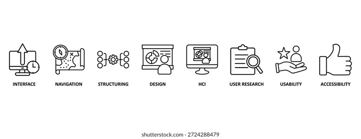 Design UX banner ícone web vetor ilustração conceito para design de experiência do usuário com ícone de interface, navegação, estrutura, design, pesquisa do usuário, usabilidade e acessibilidade