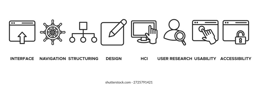 Concepto de Ilustración vectorial de icono de Web de Anuncio de diseño UX para el diseño de experiencia de usuario con icono de interfaz, navegación, estructura, diseño, investigación de usuario, usabilidad y accesibilidad