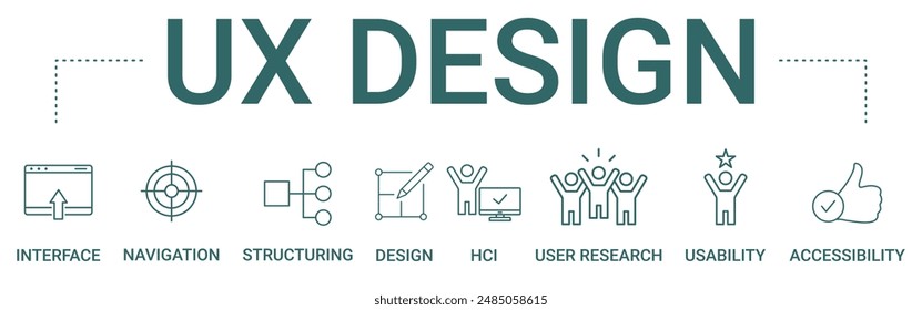 Icono de Anuncio de concepto de diseño UX contiene información de interfaz, navegación, estructuración, diseño, hci, investigación de usuario, usabilidad y Ilustración vectorial de accesibilidad