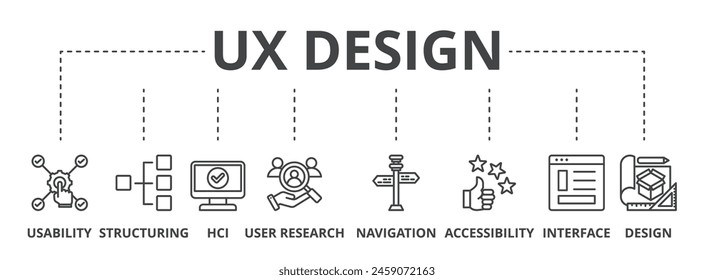 La ilustración del icono del concepto de diseño UX contiene usabilidad, estructuración, hcl, investigación de usuario, navegación, accesibilidad, interfaz y diseño.