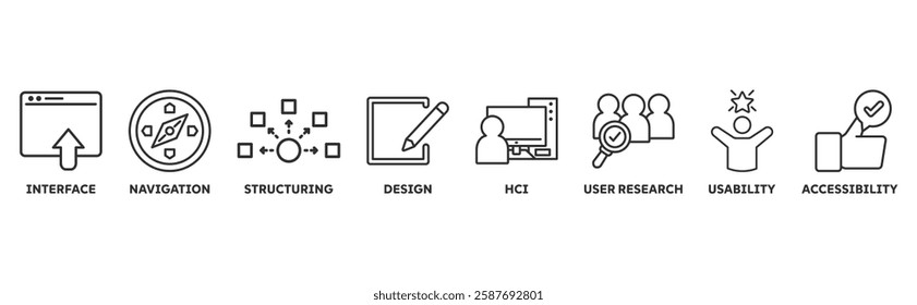 Ux Design icon set illustration concept with icon of interface, navigation, structuring, design, hci, user research, usability, accessibility