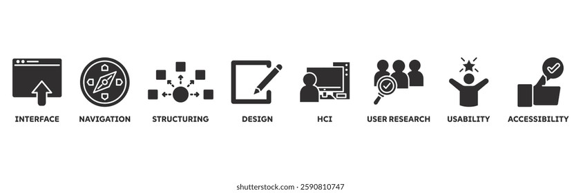 Ux Design icon set illustration concept with icon of interface, navigation, structuring, design, hci, user research, usability, accessibility