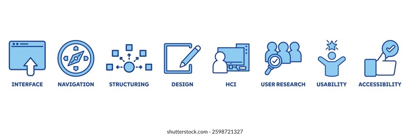 Ux Design icon set illustration concept with icon of interface, navigation, structuring, design, hci, user research, usability, accessibility