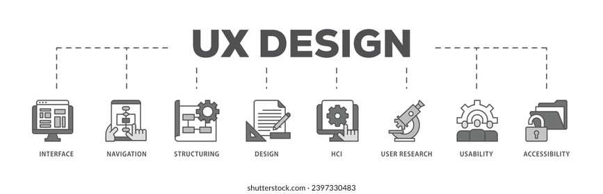 UX design infographic icon flow process which consists of accessibility, usability, design, user research, hci, structuring, navigation, interface icon live stroke and easy to edit