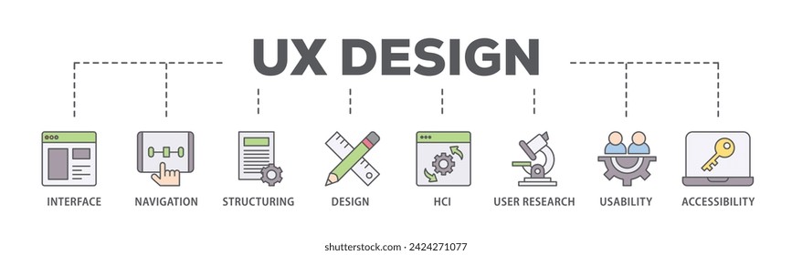 UX design web banner icon vector illustration concept consists of accessibility, usability, design, user research, hci, structuring, navigation, interface icon live stroke and easy to edit