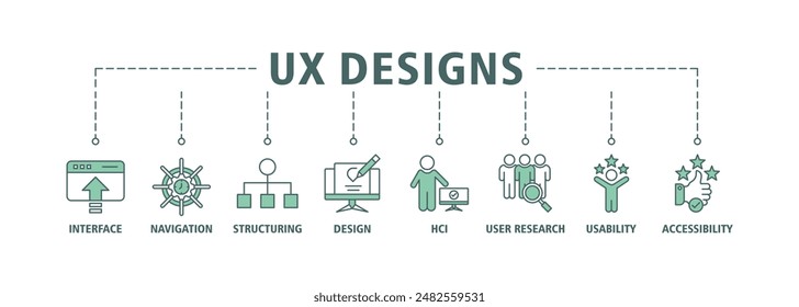 UX design web banner icon set vector illustration concept consists of accessibility, usability, design, user research, hci, structuring, navigation, interface icon live stroke and easy to edit