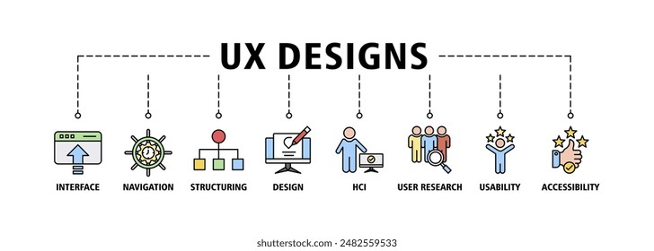 UX design web banner icon set vector illustration concept consists of accessibility, usability, design, user research, hci, structuring, navigation, interface icon live stroke and easy to edit