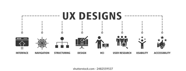 El concepto de Ilustración vectorial del conjunto de iconos de Anuncio de diseño UX consiste en accesibilidad, usabilidad, diseño, investigación de usuario, hci, estructuración, navegación, Web de interfaz, trazo en vivo y fácil de editar