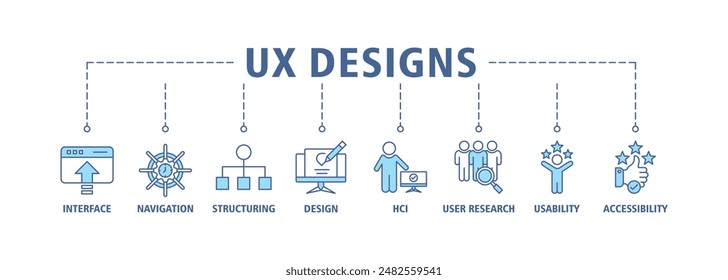 UX design web banner icon set vector illustration concept consists of accessibility, usability, design, user research, hci, structuring, navigation, interface icon live stroke and easy to edit