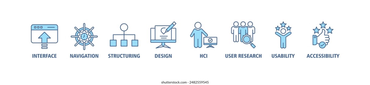 UX design web banner icon set vector illustration concept consists of accessibility, usability, design, user research, hci, structuring, navigation, interface icon live stroke and easy to edit
