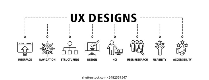 UX design web banner icon set vector illustration concept consists of accessibility, usability, design, user research, hci, structuring, navigation, interface icon live stroke and easy to edit