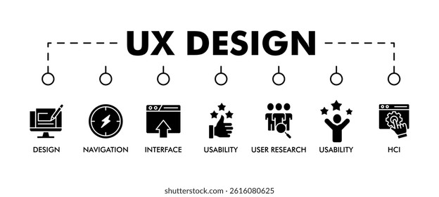 UX design web banner icon set vector illustration concept consists of accessibility, usability, design, user research, hci, structuring, navigation, interface icon live stroke and easy to edit