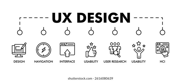 UX design web banner icon set vector illustration concept consists of accessibility, usability, design, user research, hci, structuring, navigation, interface icon live stroke and easy to edit