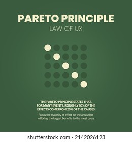 UX Pareto Principle is an 80 20 rule analysis diagram. The illustration is a pie chart has eighty percent and twenty parts for making decisions in time, effort, and result or less is more concept.