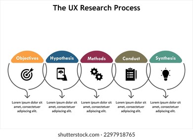 Der UX-Forschungsprozess - Ziele, Hypothese, Methoden, Verhalten, Synthese. Infografische Vorlage mit Symbolen und Platzhaltern für die Beschreibung