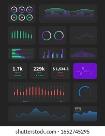 UX UI admin panel template, website user dashboard with graphics, statistic bars, diagram etc. Admin panel panel hud diagram. Data screen with ui panel, graphs, charts