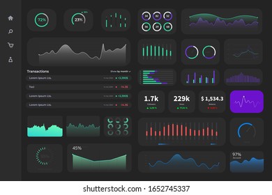 Plantilla de panel de administración de UI de UX, panel de usuario del sitio web con gráficos, barras estadísticas, diagrama, etc. Diagrama de hud del panel de administración. Pantalla de datos con ui panel, gráficos