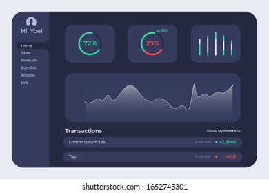 UX UI design business infographics template. User admin panel template of big data monitoring, user dashboard ui design for any web site purposes