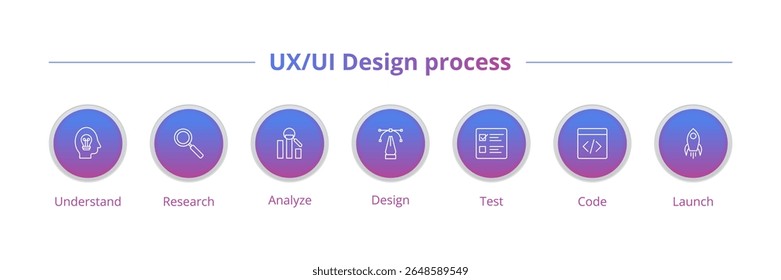 Modelo de ilustração do processo de design de interface do usuário.
