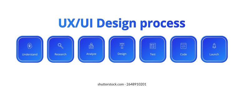 Ilustração do processo de Design da Interface do Usuário do UX.