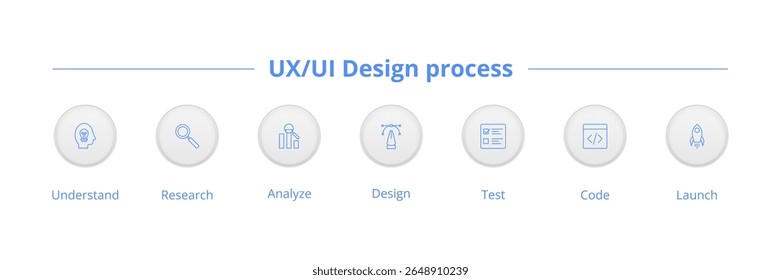 Ilustração do processo de Design da Interface do Usuário do UX.