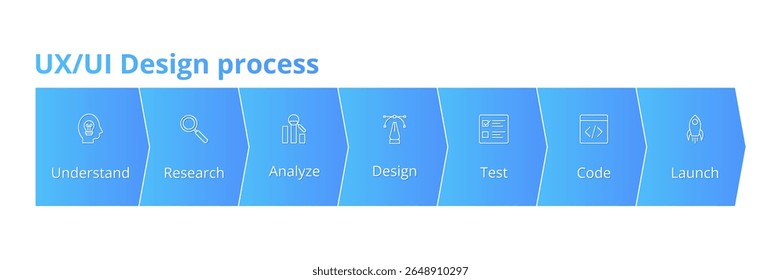 Ilustração do processo de Design da Interface do Usuário do UX.