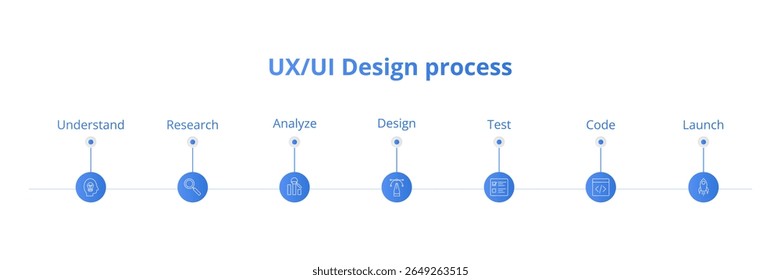 Ilustración del proceso de diseño de interfaz de usuario UX.