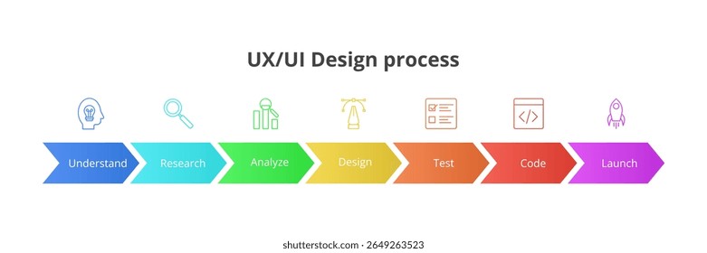 Ilustración del proceso de diseño de interfaz de usuario UX.