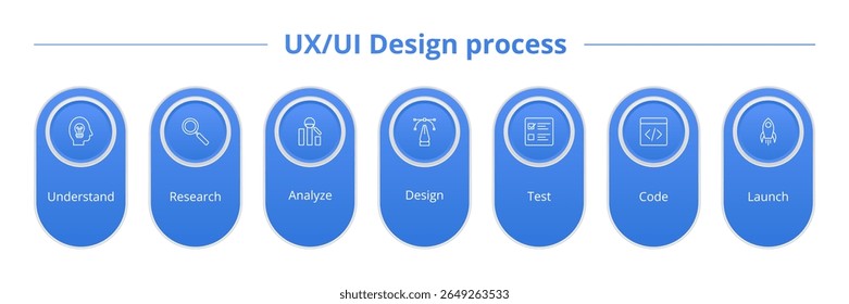 Ilustración del proceso de diseño de interfaz de usuario UX.
