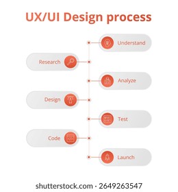 Ilustração do processo de Design da Interface do Usuário do UX.