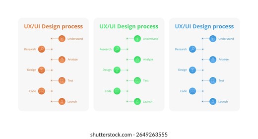 Ilustração do processo de Design da Interface do Usuário do UX.