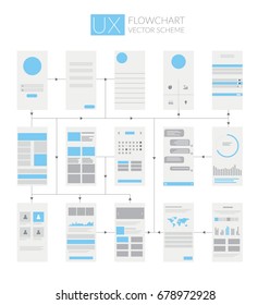 UX UI Flowchart with infographic. Vector illustration