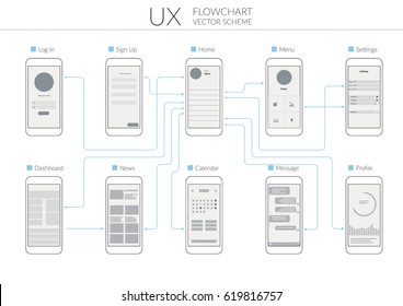 UX UI Flowchart. Vector Illustration