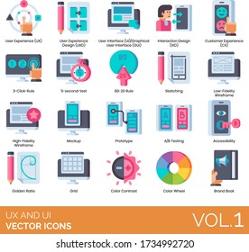 UX and UI icons including user experience design, graphical interface, interaction, customer, 3 click rule, 5 second test, 80-20, sketching, high fidelity, wireframe, mockup, prototype, A/B testing.