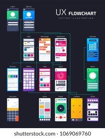 UX UI structure, app flowchart site map. Vector template for development. Interface user app structure, site page navigation illustration