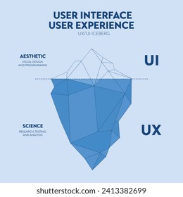 UX UI user interface and user experience iceberg diagram infographic banner template for presentation. Visible surface is user interface UI and hidden depths is user experience UX. Illustration vector