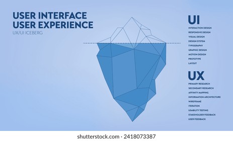 Interfaz de usuario UX UI y experiencia de usuario plantilla de banner infográfico de diagrama de iceberg para presentación. La superficie visible es la interfaz de usuario de la interfaz de usuario y las profundidades ocultas son la experiencia del usuario UX. Vector de ilustración