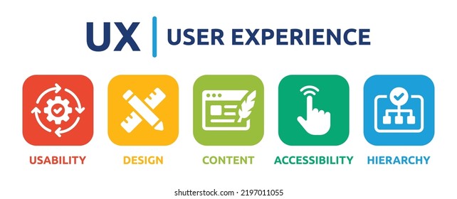 UX - User experience banner. Vector illustration