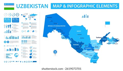 Mapa Infográfico do Uzbequistão com Elementos de Visualização de Dados - Mapa Vetorial do Uzbequistão