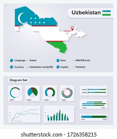 Uzbekistan Infographic Vector Illustration, Uzbekistan Statistical Data Element, Information Board With Flag Map, Uzbekistan Map Flag With Diagram Set Flat Design