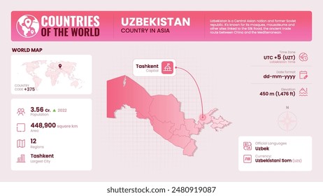 Uzbekistan Map Detailed Insights on Geography, Population and Key Facts-Vector Design