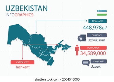 Uzbekistan map infographic elements with separate of heading is total areas, Currency, All populations, Language and the capital city in this country. Vector illustration.
