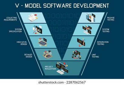 V model software development isometric composition with text captions attached to conceptual images on letter sections vector illustration