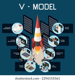 V model software development isometric composition with launching rocket surrounded by code screens and round images vector illustration