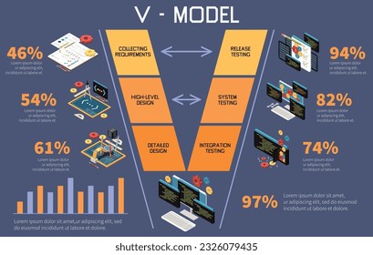 V model software development isometric composition with system integration design icons arrows percentages and editable text vector illustration