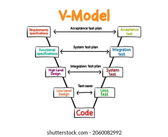 V Model Software Development Life Cycle Stock Vector (Royalty Free ...