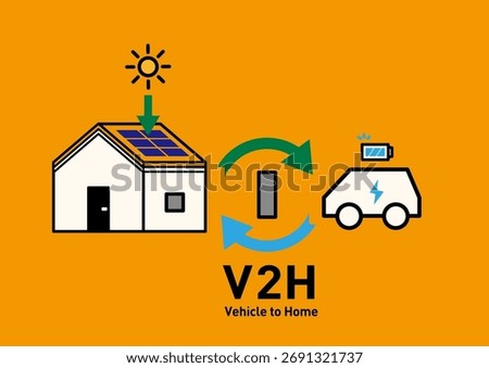 V2H Bidirectional Power Transfer between Homes and Electric Vehicles: Conceptual Vector Illustration | Solar Power Generation, Energy Storage, and Power Outage Prevention