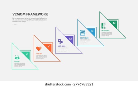 V2MOM or VVMOM strategic framework infographic outline style with 5 point template with big arrow on triangle shape ladder structure for slide presentation vector