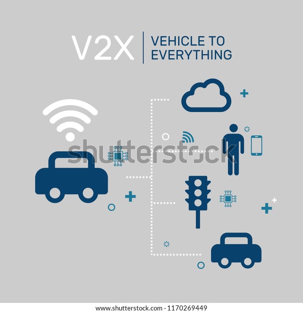 V2X technology network,\
car artificial inteligence connection, infographics with vector\
icons.