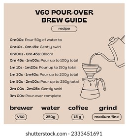 V60 pour over brewing coffee recipe infographic square post. Manual alternative coffee technique guide. Trendy poster or card with dripper and gooseneck kettle. Vector flat illustration banner.